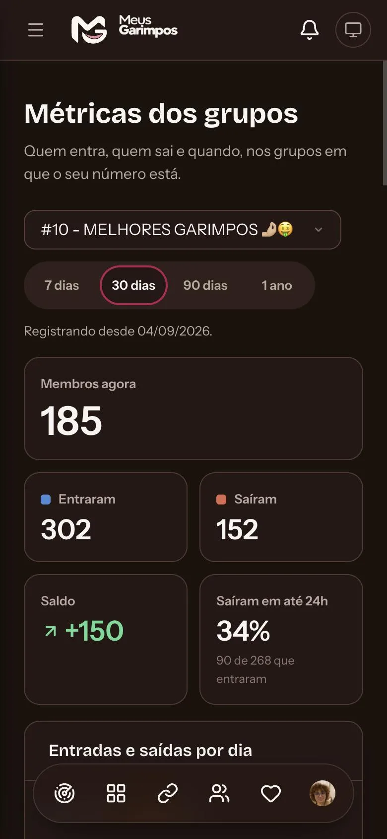 Tela de métricas do grupo com membros, entradas, saídas e saldo